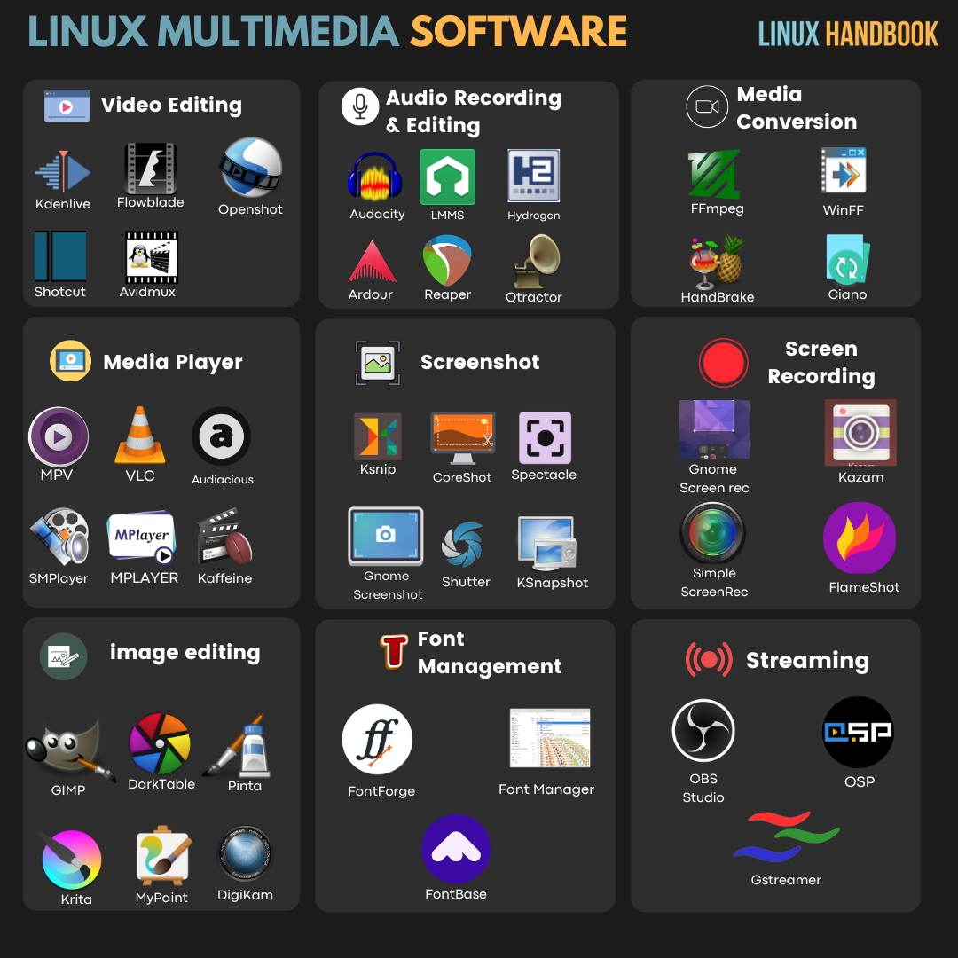 linux