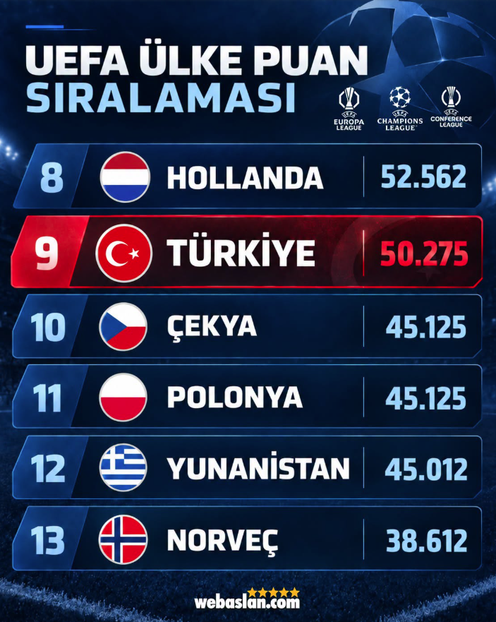 norveç